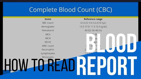 understand my blood test results